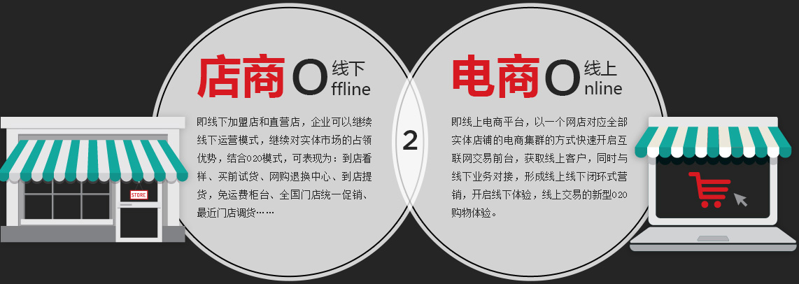 o2o_concept