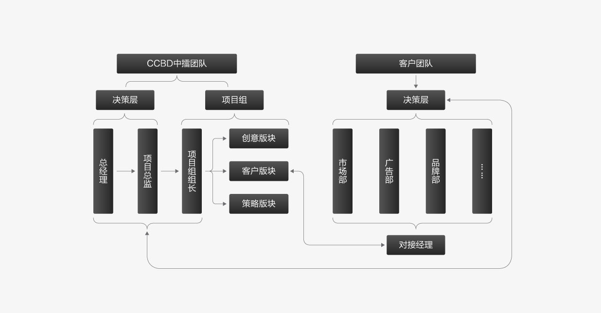 switchBlock5