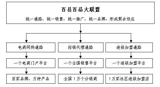 优德88·(中国区)官方网站