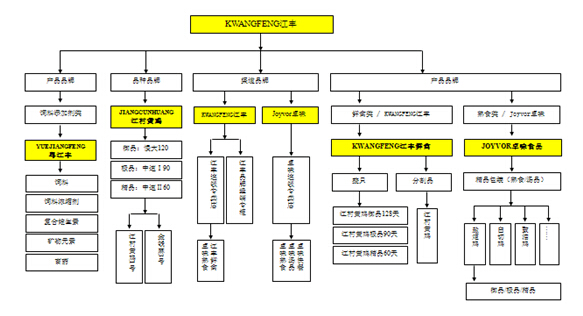 优德88·(中国区)官方网站
